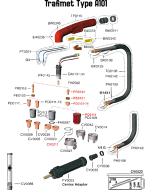 Trafimet A101 Spares
